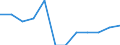 Konjunkturindikator: Erzeugerpreise / Statistische Systematik der Wirtschaftszweige in der Europäischen Gemeinschaft (NACE Rev. 2): Wohngebäude (ohne Gemeinschaftswohnungen) / Saisonbereinigung: Unbereinigte Daten (d.h. weder saisonbereinigte noch kalenderbereinigte Daten) / Maßeinheit: Veränderung in Prozent q/q-1 (NSA) / Geopolitische Meldeeinheit: Rumänien