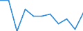 Konjunkturindikator: Erzeugerpreise / Statistische Systematik der Wirtschaftszweige in der Europäischen Gemeinschaft (NACE Rev. 2): Wohngebäude (ohne Gemeinschaftswohnungen) / Saisonbereinigung: Unbereinigte Daten (d.h. weder saisonbereinigte noch kalenderbereinigte Daten) / Maßeinheit: Veränderung in Prozent q/q-1 (NSA) / Geopolitische Meldeeinheit: Slowenien