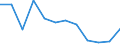 Konjunkturindikator: Erzeugerpreise / Statistische Systematik der Wirtschaftszweige in der Europäischen Gemeinschaft (NACE Rev. 2): Wohngebäude (ohne Gemeinschaftswohnungen) / Saisonbereinigung: Unbereinigte Daten (d.h. weder saisonbereinigte noch kalenderbereinigte Daten) / Maßeinheit: Veränderung in Prozent q/q-1 (NSA) / Geopolitische Meldeeinheit: Slowakei