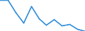 Konjunkturindikator: Erzeugerpreise / Statistische Systematik der Wirtschaftszweige in der Europäischen Gemeinschaft (NACE Rev. 2): Wohngebäude (ohne Gemeinschaftswohnungen) / Saisonbereinigung: Unbereinigte Daten (d.h. weder saisonbereinigte noch kalenderbereinigte Daten) / Maßeinheit: Veränderung in Prozent q/q-1 (NSA) / Geopolitische Meldeeinheit: Finnland
