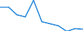 Konjunkturindikator: Erzeugerpreise / Statistische Systematik der Wirtschaftszweige in der Europäischen Gemeinschaft (NACE Rev. 2): Wohngebäude (ohne Gemeinschaftswohnungen) / Saisonbereinigung: Unbereinigte Daten (d.h. weder saisonbereinigte noch kalenderbereinigte Daten) / Maßeinheit: Veränderung in Prozent q/q-1 (NSA) / Geopolitische Meldeeinheit: Schweden