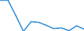 Konjunkturindikator: Erzeugerpreise / Statistische Systematik der Wirtschaftszweige in der Europäischen Gemeinschaft (NACE Rev. 2): Wohngebäude (ohne Gemeinschaftswohnungen) / Saisonbereinigung: Unbereinigte Daten (d.h. weder saisonbereinigte noch kalenderbereinigte Daten) / Maßeinheit: Veränderung in Prozent q/q-1 (NSA) / Geopolitische Meldeeinheit: Norwegen