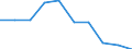 Konjunkturindikator: Erzeugerpreise / Statistische Systematik der Wirtschaftszweige in der Europäischen Gemeinschaft (NACE Rev. 2): Wohngebäude (ohne Gemeinschaftswohnungen) / Saisonbereinigung: Unbereinigte Daten (d.h. weder saisonbereinigte noch kalenderbereinigte Daten) / Maßeinheit: Veränderung in Prozent q/q-1 (NSA) / Geopolitische Meldeeinheit: Schweiz