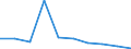 Konjunkturindikator: Erzeugerpreise / Statistische Systematik der Wirtschaftszweige in der Europäischen Gemeinschaft (NACE Rev. 2): Wohngebäude (ohne Gemeinschaftswohnungen) / Saisonbereinigung: Unbereinigte Daten (d.h. weder saisonbereinigte noch kalenderbereinigte Daten) / Maßeinheit: Veränderung in Prozent q/q-1 (NSA) / Geopolitische Meldeeinheit: Bosnien und Herzegowina