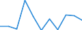 Konjunkturindikator: Erzeugerpreise / Statistische Systematik der Wirtschaftszweige in der Europäischen Gemeinschaft (NACE Rev. 2): Wohngebäude (ohne Gemeinschaftswohnungen) / Saisonbereinigung: Unbereinigte Daten (d.h. weder saisonbereinigte noch kalenderbereinigte Daten) / Maßeinheit: Veränderung in Prozent q/q-1 (NSA) / Geopolitische Meldeeinheit: Montenegro
