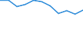 Konjunkturindikator: Erzeugerpreise / Statistische Systematik der Wirtschaftszweige in der Europäischen Gemeinschaft (NACE Rev. 2): Wohngebäude (ohne Gemeinschaftswohnungen) / Saisonbereinigung: Unbereinigte Daten (d.h. weder saisonbereinigte noch kalenderbereinigte Daten) / Maßeinheit: Veränderung in Prozent q/q-1 (NSA) / Geopolitische Meldeeinheit: Nordmazedonien