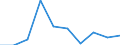 Konjunkturindikator: Erzeugerpreise / Statistische Systematik der Wirtschaftszweige in der Europäischen Gemeinschaft (NACE Rev. 2): Wohngebäude (ohne Gemeinschaftswohnungen) / Saisonbereinigung: Unbereinigte Daten (d.h. weder saisonbereinigte noch kalenderbereinigte Daten) / Maßeinheit: Veränderung in Prozent q/q-1 (NSA) / Geopolitische Meldeeinheit: Albanien