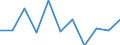 Konjunkturindikator: Erzeugerpreise / Statistische Systematik der Wirtschaftszweige in der Europäischen Gemeinschaft (NACE Rev. 2): Wohngebäude (ohne Gemeinschaftswohnungen) / Saisonbereinigung: Unbereinigte Daten (d.h. weder saisonbereinigte noch kalenderbereinigte Daten) / Maßeinheit: Veränderung in Prozent q/q-1 (NSA) / Geopolitische Meldeeinheit: Serbien