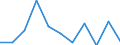 Konjunkturindikator: Erzeugerpreise / Statistische Systematik der Wirtschaftszweige in der Europäischen Gemeinschaft (NACE Rev. 2): Wohngebäude (ohne Gemeinschaftswohnungen) / Saisonbereinigung: Unbereinigte Daten (d.h. weder saisonbereinigte noch kalenderbereinigte Daten) / Maßeinheit: Veränderung in Prozent q/q-1 (NSA) / Geopolitische Meldeeinheit: Türkei