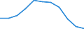 Konjunkturindikator: Erzeugerpreise / Statistische Systematik der Wirtschaftszweige in der Europäischen Gemeinschaft (NACE Rev. 2): Wohngebäude (ohne Gemeinschaftswohnungen) / Saisonbereinigung: Unbereinigte Daten (d.h. weder saisonbereinigte noch kalenderbereinigte Daten) / Maßeinheit: Veränderung in Prozent q/q-4 (NSA) / Geopolitische Meldeeinheit: Europäische Union - 27 Länder (ab 2020)