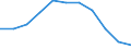 Konjunkturindikator: Erzeugerpreise / Statistische Systematik der Wirtschaftszweige in der Europäischen Gemeinschaft (NACE Rev. 2): Wohngebäude (ohne Gemeinschaftswohnungen) / Saisonbereinigung: Unbereinigte Daten (d.h. weder saisonbereinigte noch kalenderbereinigte Daten) / Maßeinheit: Veränderung in Prozent q/q-4 (NSA) / Geopolitische Meldeeinheit: Euroraum - 20 Länder (ab 2023)