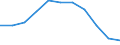 Konjunkturindikator: Erzeugerpreise / Statistische Systematik der Wirtschaftszweige in der Europäischen Gemeinschaft (NACE Rev. 2): Wohngebäude (ohne Gemeinschaftswohnungen) / Saisonbereinigung: Unbereinigte Daten (d.h. weder saisonbereinigte noch kalenderbereinigte Daten) / Maßeinheit: Veränderung in Prozent q/q-4 (NSA) / Geopolitische Meldeeinheit: Euroraum - 19 Länder (2015-2022)