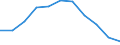Konjunkturindikator: Erzeugerpreise / Statistische Systematik der Wirtschaftszweige in der Europäischen Gemeinschaft (NACE Rev. 2): Wohngebäude (ohne Gemeinschaftswohnungen) / Saisonbereinigung: Unbereinigte Daten (d.h. weder saisonbereinigte noch kalenderbereinigte Daten) / Maßeinheit: Veränderung in Prozent q/q-4 (NSA) / Geopolitische Meldeeinheit: Belgien