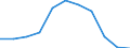 Konjunkturindikator: Erzeugerpreise / Statistische Systematik der Wirtschaftszweige in der Europäischen Gemeinschaft (NACE Rev. 2): Wohngebäude (ohne Gemeinschaftswohnungen) / Saisonbereinigung: Unbereinigte Daten (d.h. weder saisonbereinigte noch kalenderbereinigte Daten) / Maßeinheit: Veränderung in Prozent q/q-4 (NSA) / Geopolitische Meldeeinheit: Bulgarien