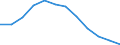 Konjunkturindikator: Erzeugerpreise / Statistische Systematik der Wirtschaftszweige in der Europäischen Gemeinschaft (NACE Rev. 2): Wohngebäude (ohne Gemeinschaftswohnungen) / Saisonbereinigung: Unbereinigte Daten (d.h. weder saisonbereinigte noch kalenderbereinigte Daten) / Maßeinheit: Veränderung in Prozent q/q-4 (NSA) / Geopolitische Meldeeinheit: Tschechien