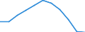 Konjunkturindikator: Erzeugerpreise / Statistische Systematik der Wirtschaftszweige in der Europäischen Gemeinschaft (NACE Rev. 2): Wohngebäude (ohne Gemeinschaftswohnungen) / Saisonbereinigung: Unbereinigte Daten (d.h. weder saisonbereinigte noch kalenderbereinigte Daten) / Maßeinheit: Veränderung in Prozent q/q-4 (NSA) / Geopolitische Meldeeinheit: Dänemark