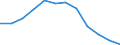 Konjunkturindikator: Erzeugerpreise / Statistische Systematik der Wirtschaftszweige in der Europäischen Gemeinschaft (NACE Rev. 2): Wohngebäude (ohne Gemeinschaftswohnungen) / Saisonbereinigung: Unbereinigte Daten (d.h. weder saisonbereinigte noch kalenderbereinigte Daten) / Maßeinheit: Veränderung in Prozent q/q-4 (NSA) / Geopolitische Meldeeinheit: Deutschland