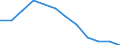 Konjunkturindikator: Erzeugerpreise / Statistische Systematik der Wirtschaftszweige in der Europäischen Gemeinschaft (NACE Rev. 2): Wohngebäude (ohne Gemeinschaftswohnungen) / Saisonbereinigung: Unbereinigte Daten (d.h. weder saisonbereinigte noch kalenderbereinigte Daten) / Maßeinheit: Veränderung in Prozent q/q-4 (NSA) / Geopolitische Meldeeinheit: Estland