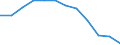 Konjunkturindikator: Erzeugerpreise / Statistische Systematik der Wirtschaftszweige in der Europäischen Gemeinschaft (NACE Rev. 2): Wohngebäude (ohne Gemeinschaftswohnungen) / Saisonbereinigung: Unbereinigte Daten (d.h. weder saisonbereinigte noch kalenderbereinigte Daten) / Maßeinheit: Veränderung in Prozent q/q-4 (NSA) / Geopolitische Meldeeinheit: Irland