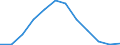Konjunkturindikator: Erzeugerpreise / Statistische Systematik der Wirtschaftszweige in der Europäischen Gemeinschaft (NACE Rev. 2): Wohngebäude (ohne Gemeinschaftswohnungen) / Saisonbereinigung: Unbereinigte Daten (d.h. weder saisonbereinigte noch kalenderbereinigte Daten) / Maßeinheit: Veränderung in Prozent q/q-4 (NSA) / Geopolitische Meldeeinheit: Griechenland