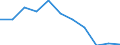 Konjunkturindikator: Erzeugerpreise / Statistische Systematik der Wirtschaftszweige in der Europäischen Gemeinschaft (NACE Rev. 2): Wohngebäude (ohne Gemeinschaftswohnungen) / Saisonbereinigung: Unbereinigte Daten (d.h. weder saisonbereinigte noch kalenderbereinigte Daten) / Maßeinheit: Veränderung in Prozent q/q-4 (NSA) / Geopolitische Meldeeinheit: Spanien