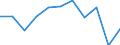 Konjunkturindikator: Erzeugerpreise / Statistische Systematik der Wirtschaftszweige in der Europäischen Gemeinschaft (NACE Rev. 2): Wohngebäude (ohne Gemeinschaftswohnungen) / Saisonbereinigung: Unbereinigte Daten (d.h. weder saisonbereinigte noch kalenderbereinigte Daten) / Maßeinheit: Veränderung in Prozent q/q-4 (NSA) / Geopolitische Meldeeinheit: Frankreich