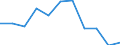 Konjunkturindikator: Erzeugerpreise / Statistische Systematik der Wirtschaftszweige in der Europäischen Gemeinschaft (NACE Rev. 2): Wohngebäude (ohne Gemeinschaftswohnungen) / Saisonbereinigung: Unbereinigte Daten (d.h. weder saisonbereinigte noch kalenderbereinigte Daten) / Maßeinheit: Veränderung in Prozent q/q-4 (NSA) / Geopolitische Meldeeinheit: Kroatien