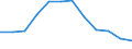 Konjunkturindikator: Erzeugerpreise / Statistische Systematik der Wirtschaftszweige in der Europäischen Gemeinschaft (NACE Rev. 2): Wohngebäude (ohne Gemeinschaftswohnungen) / Saisonbereinigung: Unbereinigte Daten (d.h. weder saisonbereinigte noch kalenderbereinigte Daten) / Maßeinheit: Veränderung in Prozent q/q-4 (NSA) / Geopolitische Meldeeinheit: Italien