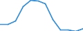 Konjunkturindikator: Erzeugerpreise / Statistische Systematik der Wirtschaftszweige in der Europäischen Gemeinschaft (NACE Rev. 2): Wohngebäude (ohne Gemeinschaftswohnungen) / Saisonbereinigung: Unbereinigte Daten (d.h. weder saisonbereinigte noch kalenderbereinigte Daten) / Maßeinheit: Veränderung in Prozent q/q-4 (NSA) / Geopolitische Meldeeinheit: Litauen