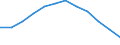 Konjunkturindikator: Erzeugerpreise / Statistische Systematik der Wirtschaftszweige in der Europäischen Gemeinschaft (NACE Rev. 2): Wohngebäude (ohne Gemeinschaftswohnungen) / Saisonbereinigung: Unbereinigte Daten (d.h. weder saisonbereinigte noch kalenderbereinigte Daten) / Maßeinheit: Veränderung in Prozent q/q-4 (NSA) / Geopolitische Meldeeinheit: Luxemburg