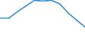 Konjunkturindikator: Erzeugerpreise / Statistische Systematik der Wirtschaftszweige in der Europäischen Gemeinschaft (NACE Rev. 2): Wohngebäude (ohne Gemeinschaftswohnungen) / Saisonbereinigung: Unbereinigte Daten (d.h. weder saisonbereinigte noch kalenderbereinigte Daten) / Maßeinheit: Veränderung in Prozent q/q-4 (NSA) / Geopolitische Meldeeinheit: Ungarn