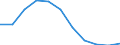 Konjunkturindikator: Erzeugerpreise / Statistische Systematik der Wirtschaftszweige in der Europäischen Gemeinschaft (NACE Rev. 2): Wohngebäude (ohne Gemeinschaftswohnungen) / Saisonbereinigung: Unbereinigte Daten (d.h. weder saisonbereinigte noch kalenderbereinigte Daten) / Maßeinheit: Veränderung in Prozent q/q-4 (NSA) / Geopolitische Meldeeinheit: Malta