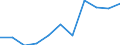 Konjunkturindikator: Erzeugerpreise / Statistische Systematik der Wirtschaftszweige in der Europäischen Gemeinschaft (NACE Rev. 2): Wohngebäude (ohne Gemeinschaftswohnungen) / Saisonbereinigung: Unbereinigte Daten (d.h. weder saisonbereinigte noch kalenderbereinigte Daten) / Maßeinheit: Veränderung in Prozent q/q-4 (NSA) / Geopolitische Meldeeinheit: Niederlande