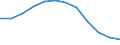 Konjunkturindikator: Erzeugerpreise / Statistische Systematik der Wirtschaftszweige in der Europäischen Gemeinschaft (NACE Rev. 2): Wohngebäude (ohne Gemeinschaftswohnungen) / Saisonbereinigung: Unbereinigte Daten (d.h. weder saisonbereinigte noch kalenderbereinigte Daten) / Maßeinheit: Veränderung in Prozent q/q-4 (NSA) / Geopolitische Meldeeinheit: Österreich