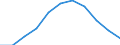 Konjunkturindikator: Erzeugerpreise / Statistische Systematik der Wirtschaftszweige in der Europäischen Gemeinschaft (NACE Rev. 2): Wohngebäude (ohne Gemeinschaftswohnungen) / Saisonbereinigung: Unbereinigte Daten (d.h. weder saisonbereinigte noch kalenderbereinigte Daten) / Maßeinheit: Veränderung in Prozent q/q-4 (NSA) / Geopolitische Meldeeinheit: Polen