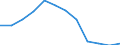 Konjunkturindikator: Erzeugerpreise / Statistische Systematik der Wirtschaftszweige in der Europäischen Gemeinschaft (NACE Rev. 2): Wohngebäude (ohne Gemeinschaftswohnungen) / Saisonbereinigung: Unbereinigte Daten (d.h. weder saisonbereinigte noch kalenderbereinigte Daten) / Maßeinheit: Veränderung in Prozent q/q-4 (NSA) / Geopolitische Meldeeinheit: Portugal