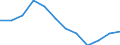 Konjunkturindikator: Erzeugerpreise / Statistische Systematik der Wirtschaftszweige in der Europäischen Gemeinschaft (NACE Rev. 2): Wohngebäude (ohne Gemeinschaftswohnungen) / Saisonbereinigung: Unbereinigte Daten (d.h. weder saisonbereinigte noch kalenderbereinigte Daten) / Maßeinheit: Veränderung in Prozent q/q-4 (NSA) / Geopolitische Meldeeinheit: Rumänien