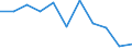Konjunkturindikator: Erzeugerpreise / Statistische Systematik der Wirtschaftszweige in der Europäischen Gemeinschaft (NACE Rev. 2): Wohngebäude (ohne Gemeinschaftswohnungen) / Saisonbereinigung: Unbereinigte Daten (d.h. weder saisonbereinigte noch kalenderbereinigte Daten) / Maßeinheit: Veränderung in Prozent q/q-4 (NSA) / Geopolitische Meldeeinheit: Slowenien