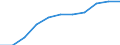 Statistische Systematik der Wirtschaftszweige in der Europäischen Gemeinschaft (NACE Rev. 2): Baugewerbe/Bau / Maßeinheit: Index, 2021=100 (SCA) / Konjunkturindikator: Beschäftigten / Geopolitische Meldeeinheit: Euroraum - 20 Länder (ab 2023)