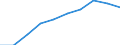 Statistische Systematik der Wirtschaftszweige in der Europäischen Gemeinschaft (NACE Rev. 2): Baugewerbe/Bau / Maßeinheit: Index, 2021=100 (SCA) / Konjunkturindikator: Beschäftigten / Geopolitische Meldeeinheit: Belgien