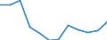 Statistische Systematik der Wirtschaftszweige in der Europäischen Gemeinschaft (NACE Rev. 2): Baugewerbe/Bau / Maßeinheit: Index, 2021=100 (SCA) / Konjunkturindikator: Beschäftigten / Geopolitische Meldeeinheit: Bulgarien