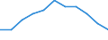 Statistische Systematik der Wirtschaftszweige in der Europäischen Gemeinschaft (NACE Rev. 2): Baugewerbe/Bau / Maßeinheit: Index, 2021=100 (SCA) / Konjunkturindikator: Beschäftigten / Geopolitische Meldeeinheit: Deutschland