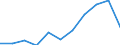 Statistische Systematik der Wirtschaftszweige in der Europäischen Gemeinschaft (NACE Rev. 2): Baugewerbe/Bau / Maßeinheit: Index, 2021=100 (SCA) / Konjunkturindikator: Beschäftigten / Geopolitische Meldeeinheit: Griechenland