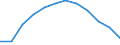 Statistische Systematik der Wirtschaftszweige in der Europäischen Gemeinschaft (NACE Rev. 2): Baugewerbe/Bau / Maßeinheit: Index, 2021=100 (SCA) / Konjunkturindikator: Beschäftigten / Geopolitische Meldeeinheit: Frankreich