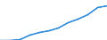 Statistische Systematik der Wirtschaftszweige in der Europäischen Gemeinschaft (NACE Rev. 2): Baugewerbe/Bau / Maßeinheit: Index, 2021=100 (SCA) / Konjunkturindikator: Beschäftigten / Geopolitische Meldeeinheit: Kroatien