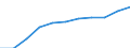 Statistische Systematik der Wirtschaftszweige in der Europäischen Gemeinschaft (NACE Rev. 2): Baugewerbe/Bau / Maßeinheit: Index, 2021=100 (SCA) / Konjunkturindikator: Beschäftigten / Geopolitische Meldeeinheit: Italien