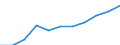 Statistische Systematik der Wirtschaftszweige in der Europäischen Gemeinschaft (NACE Rev. 2): Baugewerbe/Bau / Maßeinheit: Index, 2021=100 (SCA) / Konjunkturindikator: Beschäftigten / Geopolitische Meldeeinheit: Zypern