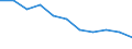 Statistische Systematik der Wirtschaftszweige in der Europäischen Gemeinschaft (NACE Rev. 2): Baugewerbe/Bau / Maßeinheit: Index, 2021=100 (SCA) / Konjunkturindikator: Beschäftigten / Geopolitische Meldeeinheit: Lettland