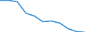 Statistische Systematik der Wirtschaftszweige in der Europäischen Gemeinschaft (NACE Rev. 2): Baugewerbe/Bau / Maßeinheit: Index, 2021=100 (SCA) / Konjunkturindikator: Beschäftigten / Geopolitische Meldeeinheit: Litauen
