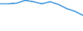 Statistische Systematik der Wirtschaftszweige in der Europäischen Gemeinschaft (NACE Rev. 2): Baugewerbe/Bau / Maßeinheit: Index, 2021=100 (SCA) / Konjunkturindikator: Beschäftigten / Geopolitische Meldeeinheit: Luxemburg